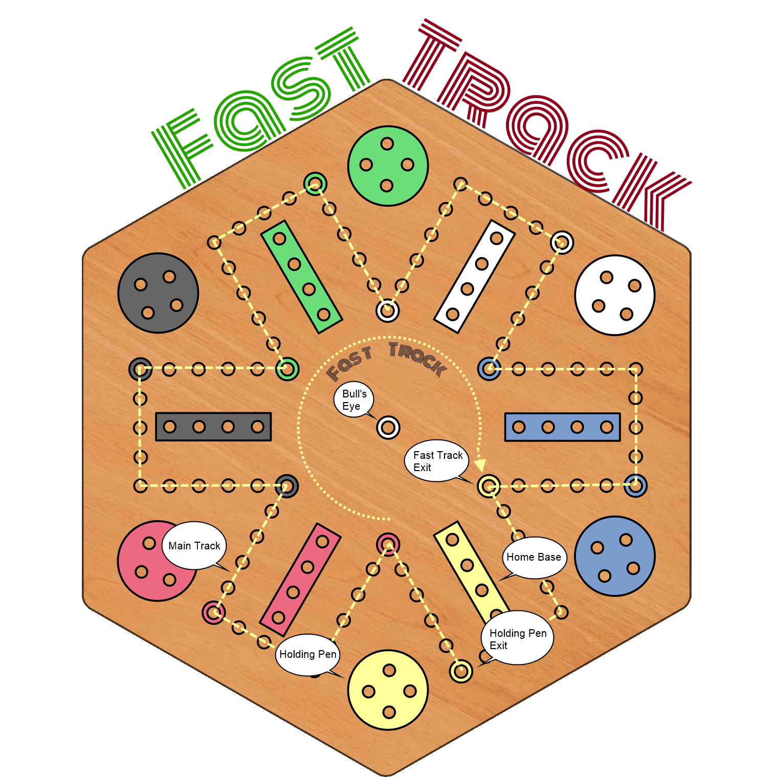 Fast Track